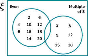 Venn Diagram HUB Practice Question 1 Image 1