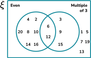 Venn Diagram HUB Practice Question 1 Image 2