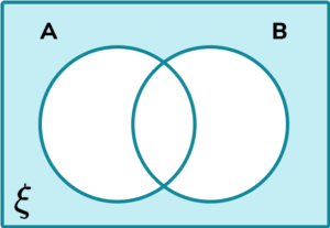 Venn Diagram HUB Practice Question 3 Explanation Image 3