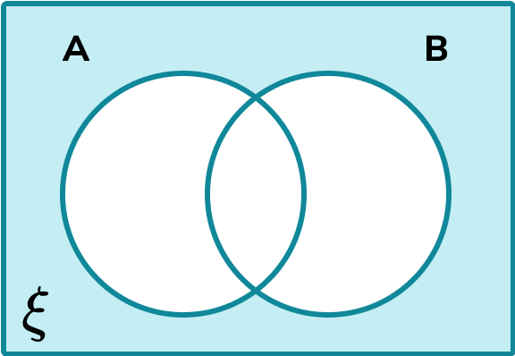 Venn Diagram - GCSE Maths - Steps, Examples & Worksheet