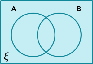 Venn Diagram HUB Practice Question 3 Image 1