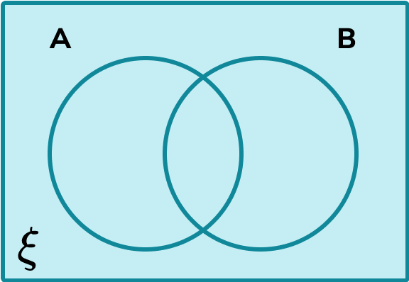 Venn Diagram - GCSE Maths - Steps, Examples & Worksheet