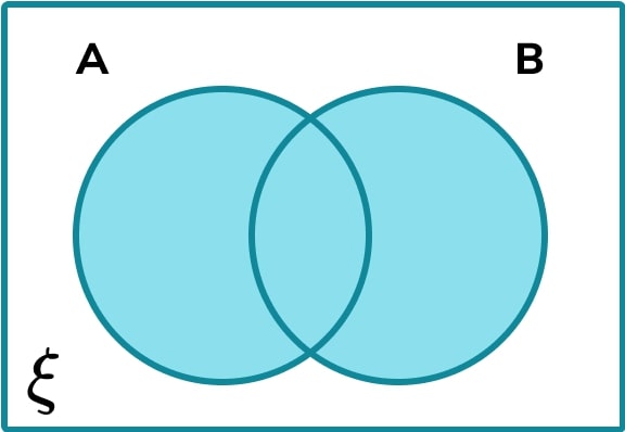 Venn Diagram - GCSE Maths - Steps, Examples & Worksheet