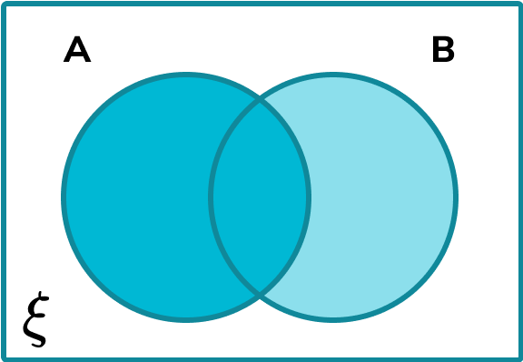 Venn Diagram - GCSE Maths - Steps, Examples & Worksheet