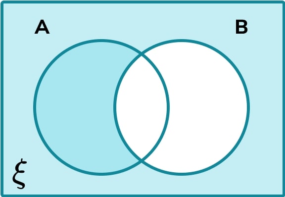 Venn Diagram - GCSE Maths - Steps, Examples & Worksheet