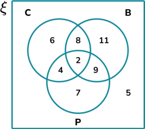 Venn Diagram HUB Practice Question 6