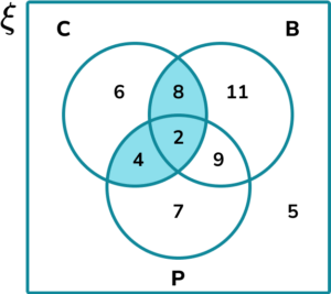 Venn Diagram HUB Practice Question 6 Explanation Image 1