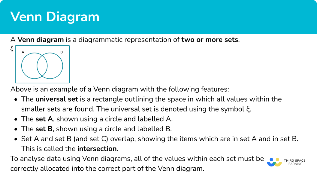 What is a Venn diagram?