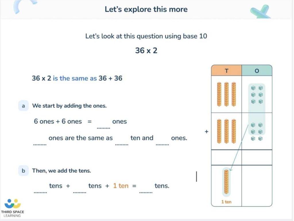 tsl lesson slide demonstrating the concept of multiplication