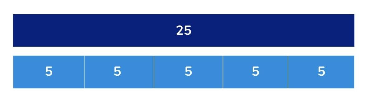 The Fraction Bar Model: How To Teach Fractions Using Bar Models