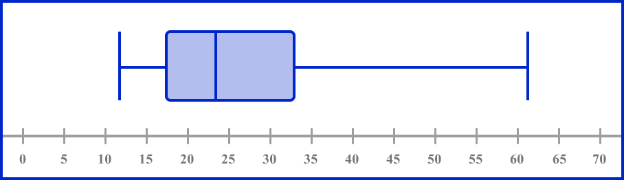 box-plot-gcse-maths-steps-examples-worksheet