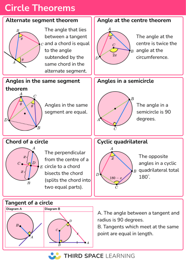 Gcse Edexcel Maths Circle Theorems SexiezPicz Web Porn