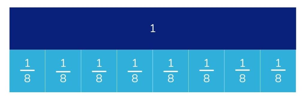 fraction bar model 1