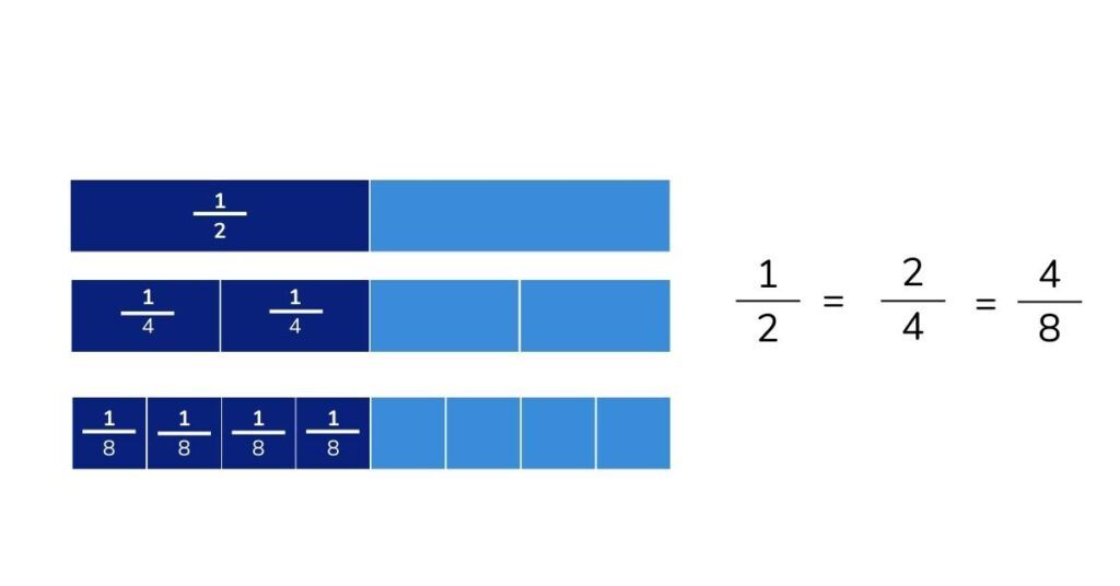 equivalent fractions 