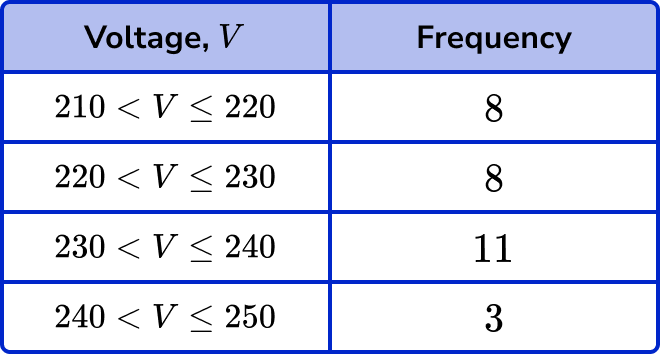 frequency polygons example 4 image 1
