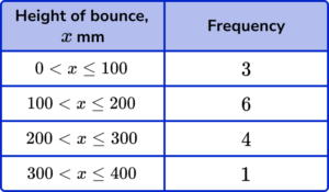 frequency polygons practice questions 1 image 1