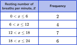 frequency polygons practice questions 2 image 1