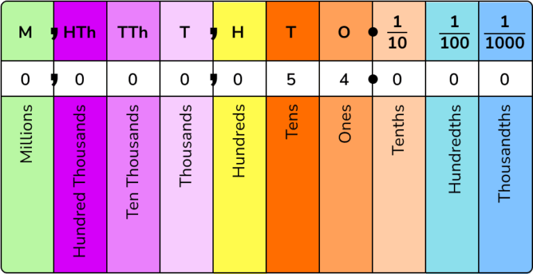 place-value-gcse-maths-steps-examples-worksheet