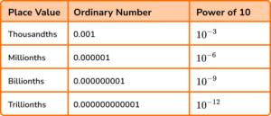 Place Value - GCSE Maths - Steps, Examples & Worksheet