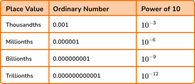 Place Value - GCSE Maths - Steps, Examples & Worksheet