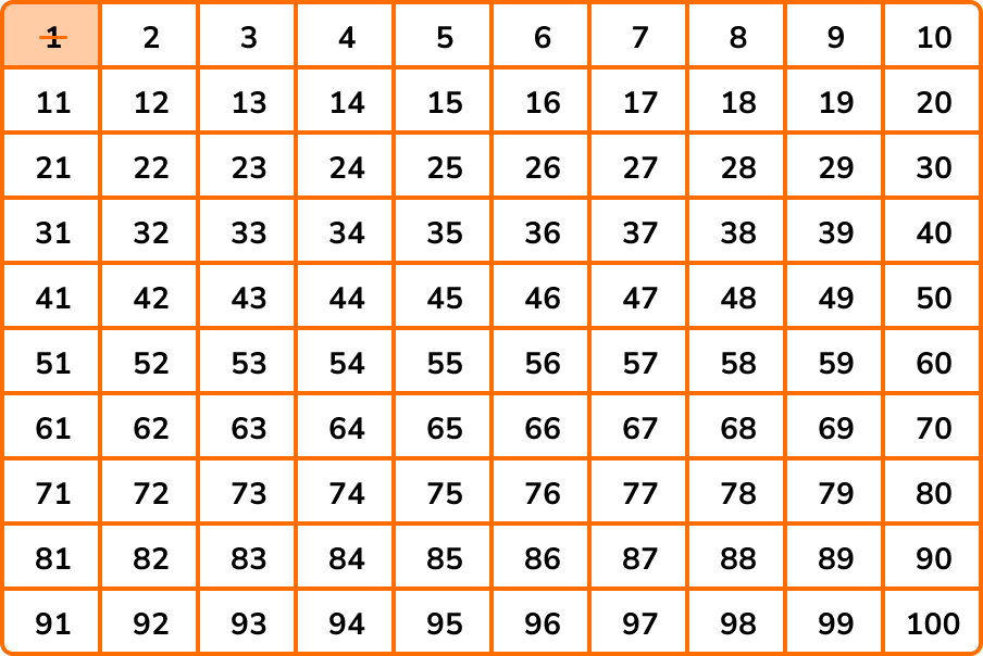 prime numbers sieve of eratosthenes image 1