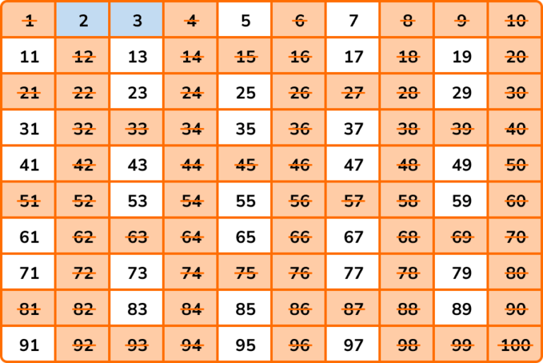 Prime Numbers - GCSE Maths - Steps, Examples & Worksheet