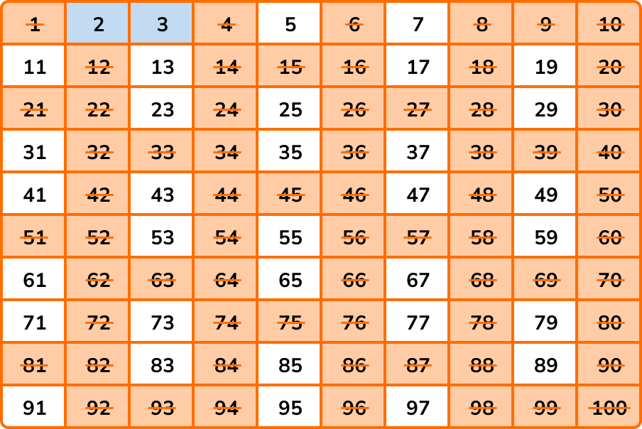 prime numbers sieve of eratosthenes image 3