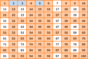 Prime Numbers - GCSE Maths - Steps, Examples & Worksheet