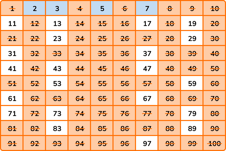 Prime Numbers GCSE Maths Steps Examples Worksheet