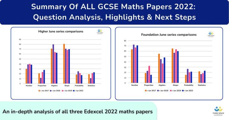 GCSE Maths Paper 3 2022: Summary Of Topics And Questions