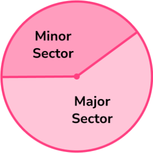 Circles, Sectors And Arcs - GCSE Maths - Steps & Examples