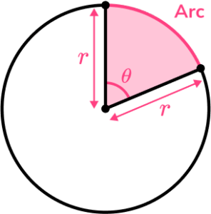 Circles, Sectors And Arcs - GCSE Maths - Steps & Examples