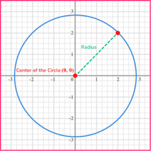 Circles, Sectors And Arcs - GCSE Maths - Steps & Examples