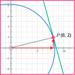 Circles, Sectors and Arcs example 8 image 2