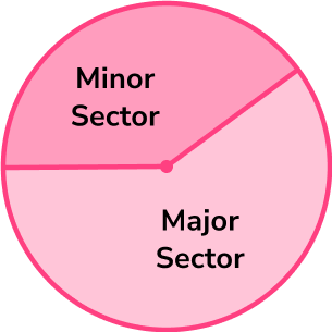 Circles, Sectors and Arcs image 2