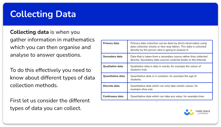 What is collecting data?