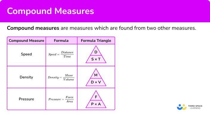What are compound measures?