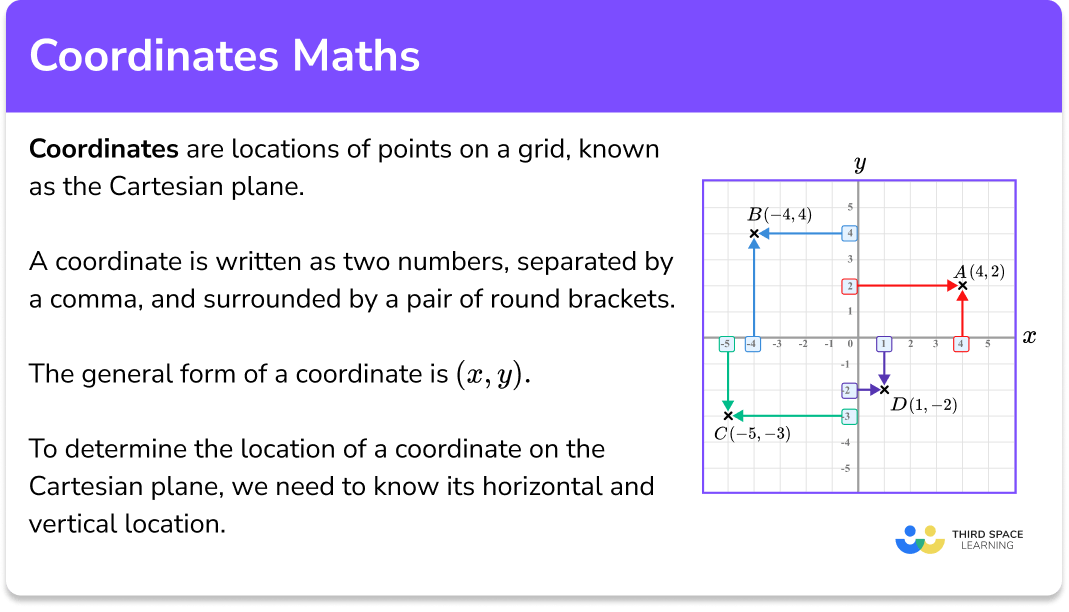 Coordinates maths