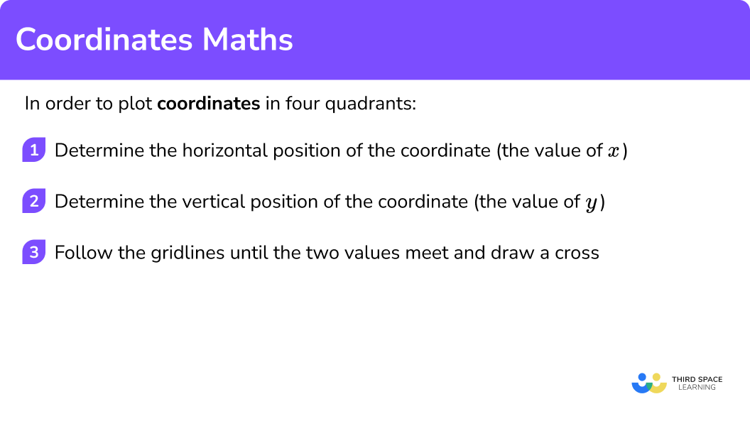 Explain how to plot coordinates