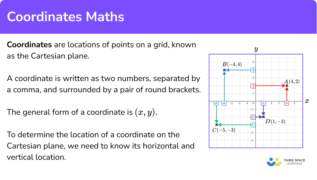 What are coordinates?