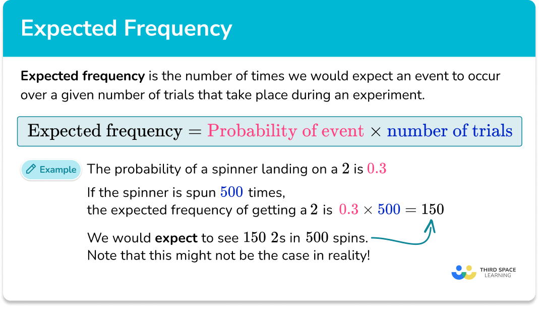 Expected frequency
