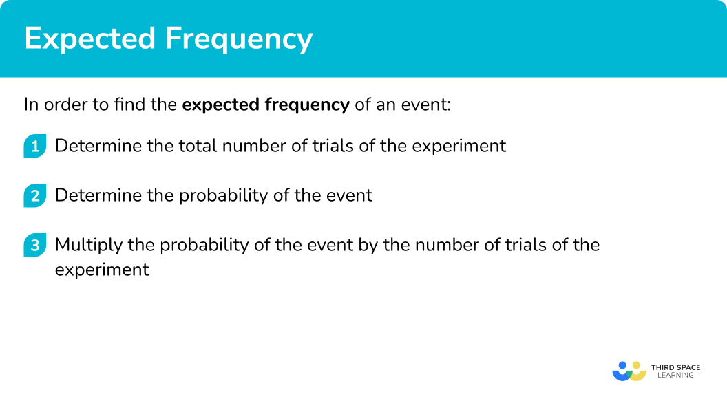 Explain how to find expected frequency