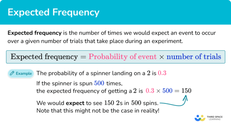 What Is Definition Of Expected Frequency