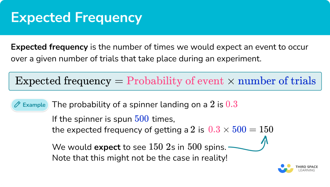 What is expected frequency?
