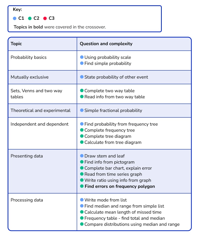 probability and statistics topic chart