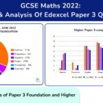 GCSE Paper 3 Blog OG