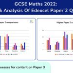 GCSE paper 2 blog OG image