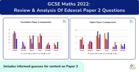 GCSE Maths Paper 2 2022: Summary Of Topics, Questions & Planning For Paper 3