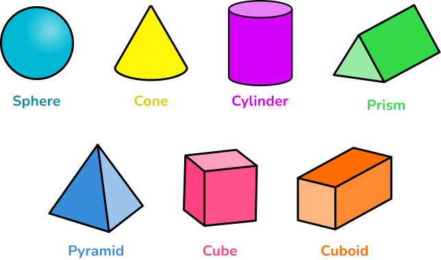 Geometry - Maths GCSE 3D Shapes image 3