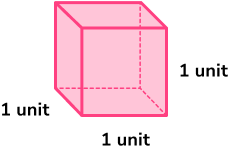 Geometry - Maths GCSE 3D Shapes image 5